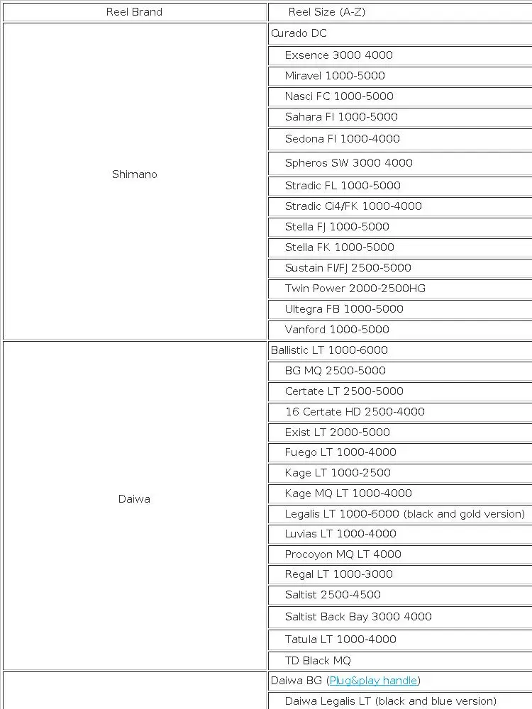 SHIMANO Bouton de poignée Yumeya Type A Aluminium Doré 1000-4000 031235 – acheter aux petits prix dans la boutique en ligne