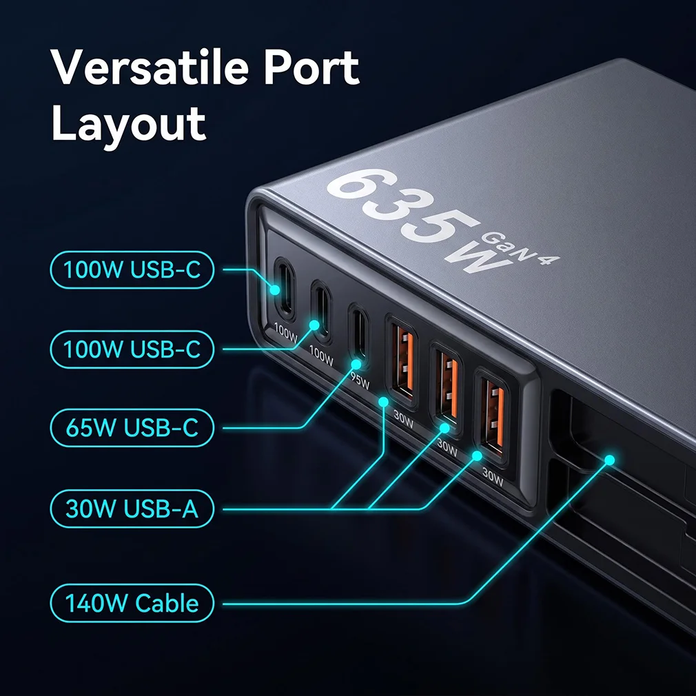 8-in-1 635W GaN Fast Charger with 140W Retractable USB C Cable Charging Station for iPhone 17 Samsung Laptop Tablet Dropshipping