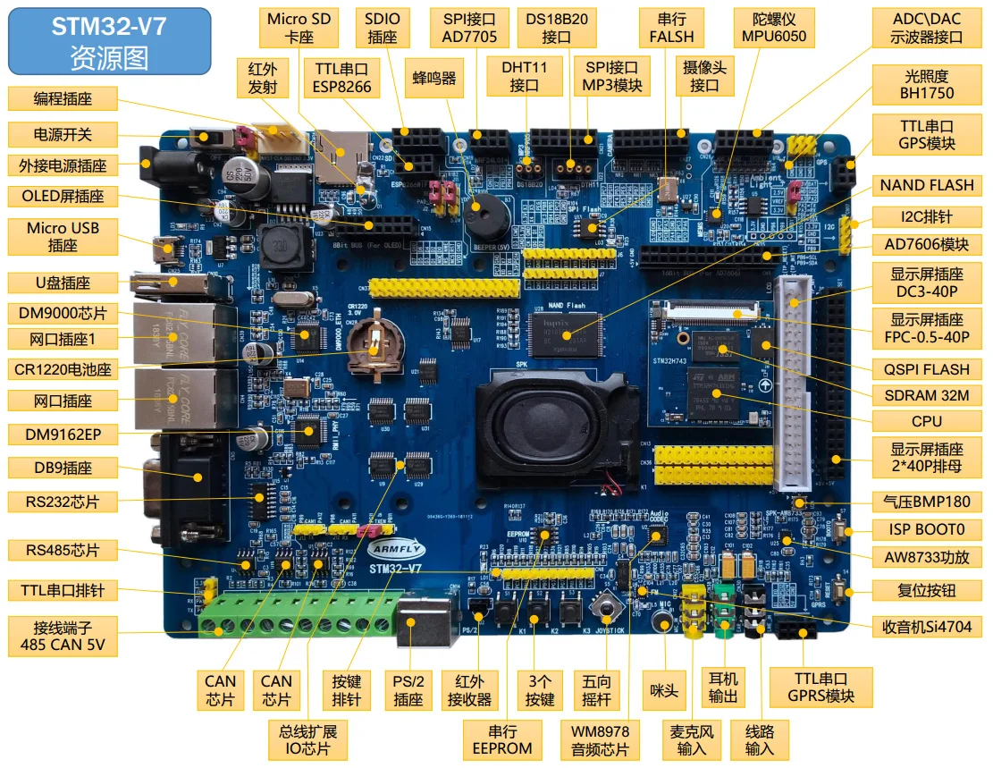 

STM32-V7 разработка STM32H743 оценочная плата H7 Core превышает F103 F407 F429