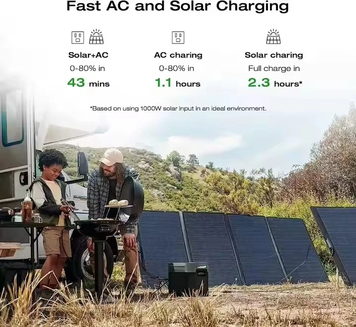 ECOFlow Portable Power Station DELTA 2 Max, 2400W LFP Solar Generator, 2046Wh Solar Powered Generator for Home Backup