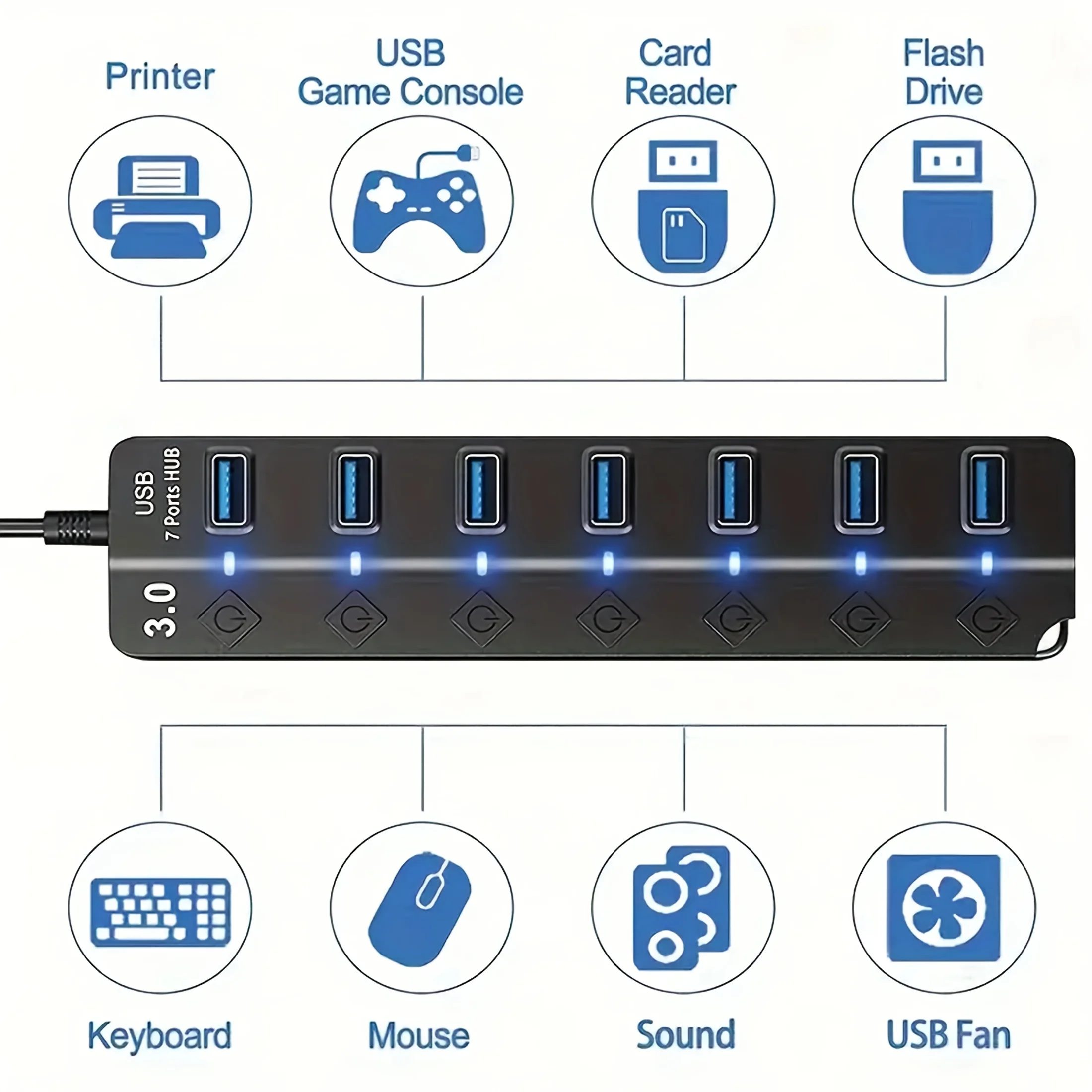 USB 3.0 High-Speed 7 Port Splitter with Anti-Burnout Protection Instant File Transfer No Lag Computer Expansion Hub