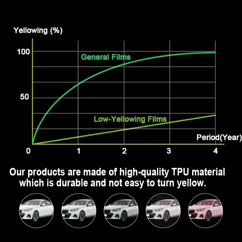 وحدة التحكم المركزية الداخلية طبقة رقيقة واقية واضحة بولي TPU PPF سيارة المضادة للخدش تينت تجديد مجموعة لفولكس واجن Vw Id4 Id 4 Crozz Id6 Id 6 #4