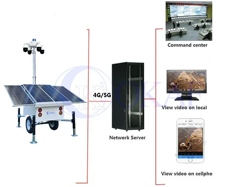 Security  Mobile Solar Trailer Off Grid Solar System for Construction Site ing