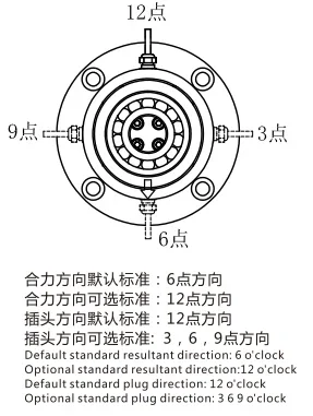 X-ZL12-A Flange Tension Sensor Load Cell Force Gauge