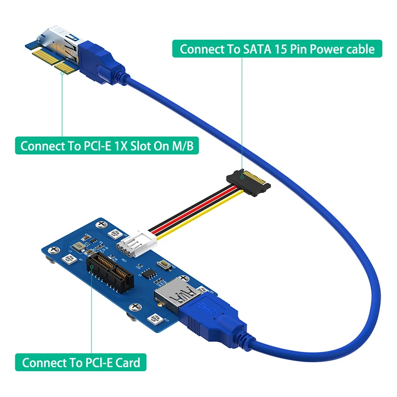 บอร์ดต่อขยาย X1เป็น X1ใหม่ไรเซอร์การ์ด PCI Express 3.0 1X ไปยัง1X/4X/8X/16X พร้อมสายต่อ USB3.0 RGB LED แผ่นแม่เหล็ก