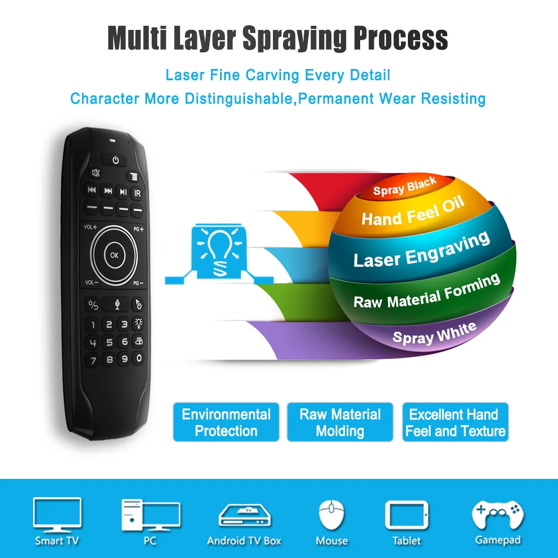 Giroscopio retroiluminado G7V PRO, mando a distancia inalámbrico de 2,4 GHz, Air Mouse, con teclado de voz de Google, batería recargable integrada para TV Box