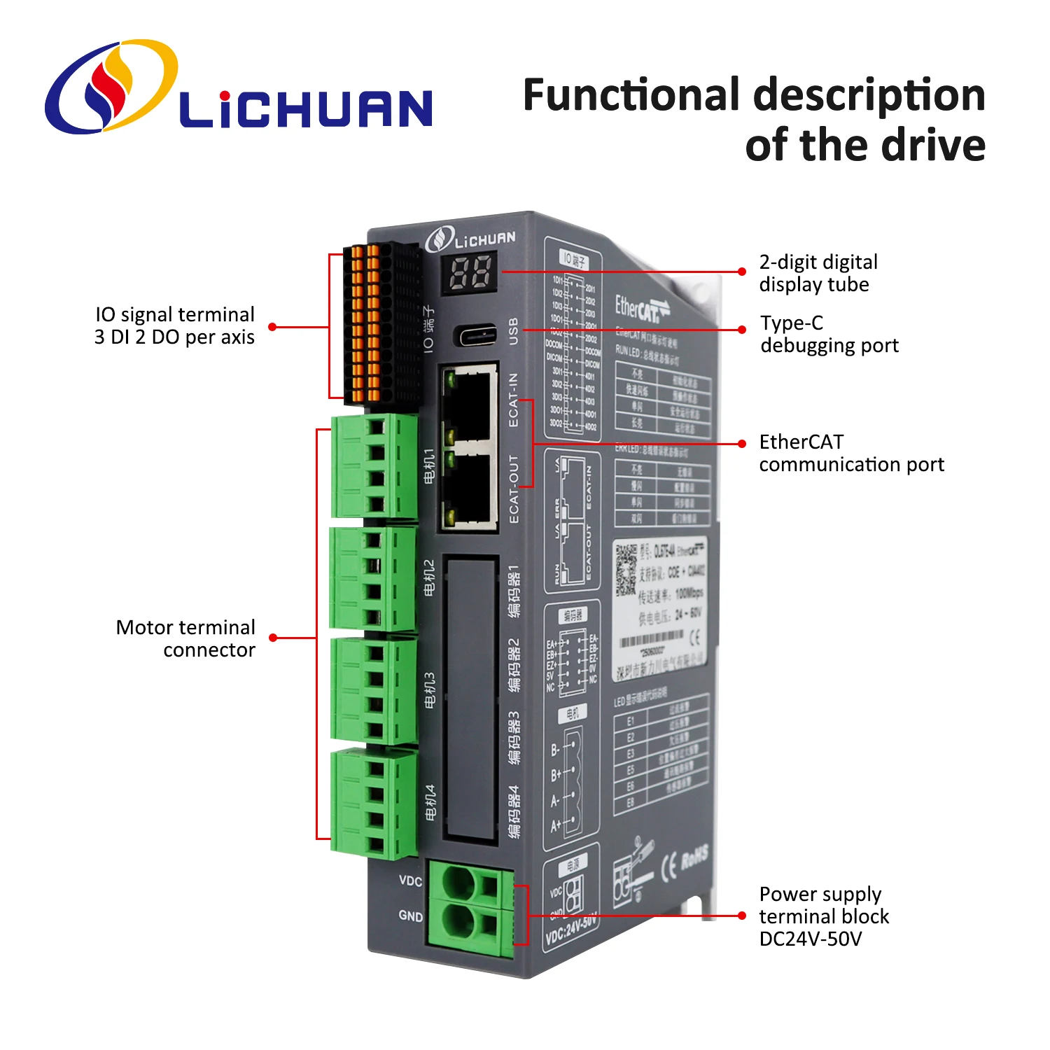 Lichuan Vier-Achsen-EtherCAT-S – Closed Loop Stepper Motor Nema 17 Bewertung und Preis