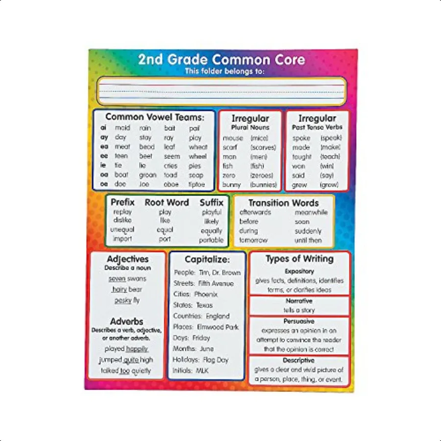 

2Nd Grade Common Core Pocket Folder 12 Pieces Educational and Learning Activities for