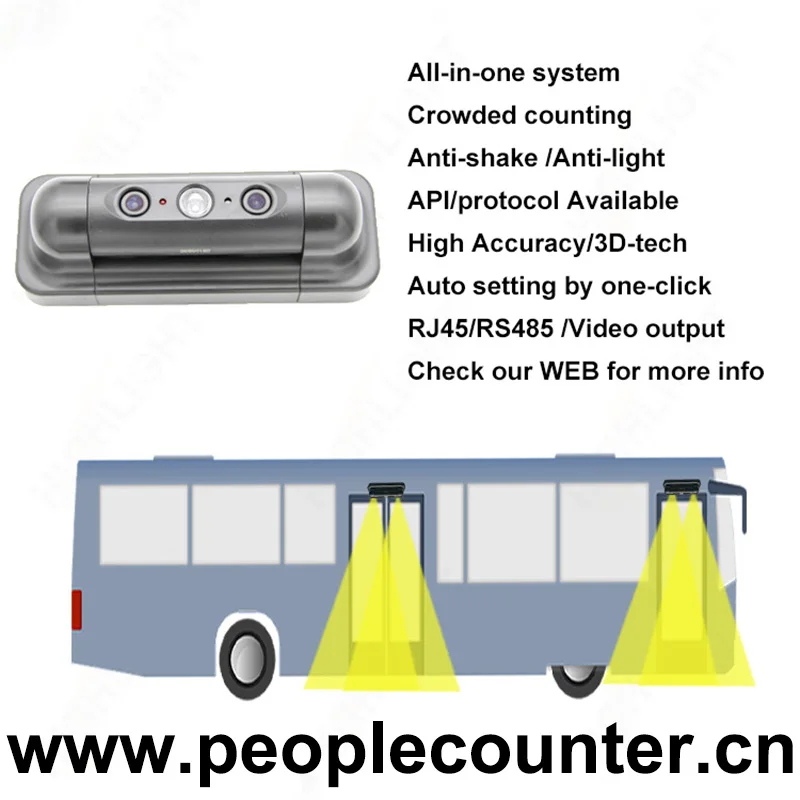 Automatic People Passenger Counter For Bus HPC168 3D Camera Bus Passenger Counter With Free Integration Protocol