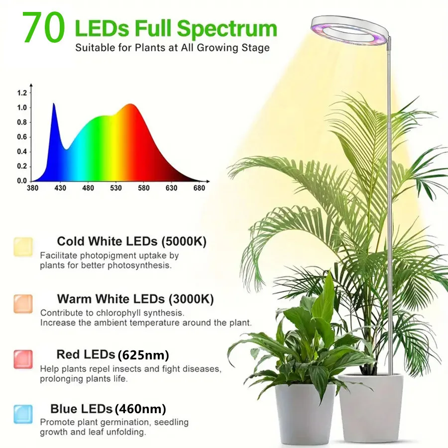 Luz de cultivo de espectro completo interno de 6,3 polegadas LED Halo alto cresce luz com temporizador automático e brilho ajustável