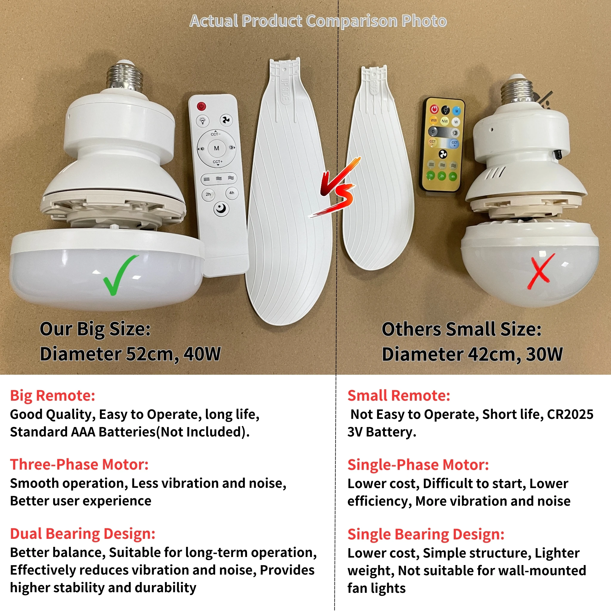 مروحة سقف بمقبس مع ضوء، مراوح سقف لولبية 20.5 بوصة مع أضواء، مراوح سقف صغيرة LED لغرفة النوم/المرآب/المطبخ (أبيض)