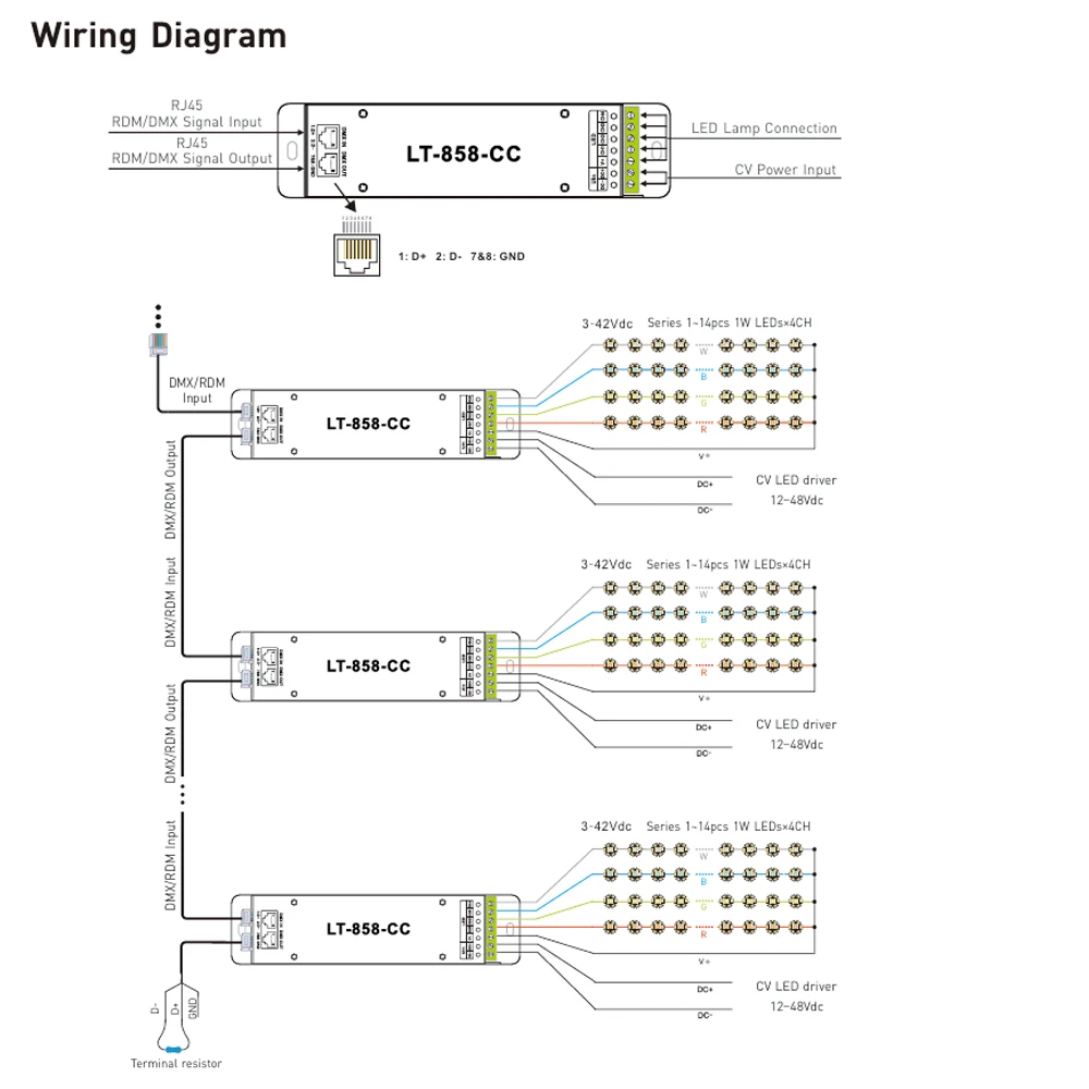 LTECH Constant Current DMX Decoder DMX512 4CH Dimmer Controller Output Current 300-1050mA work with DIM CCT RGB RGBW LED Lamp