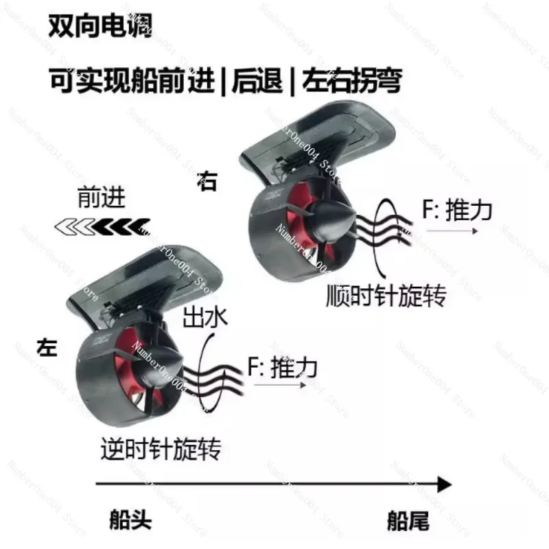 

For 24V U92 Double Hair Set, Underwater Brushless Thruster, Fishing Boat Unmanned Boat Marine