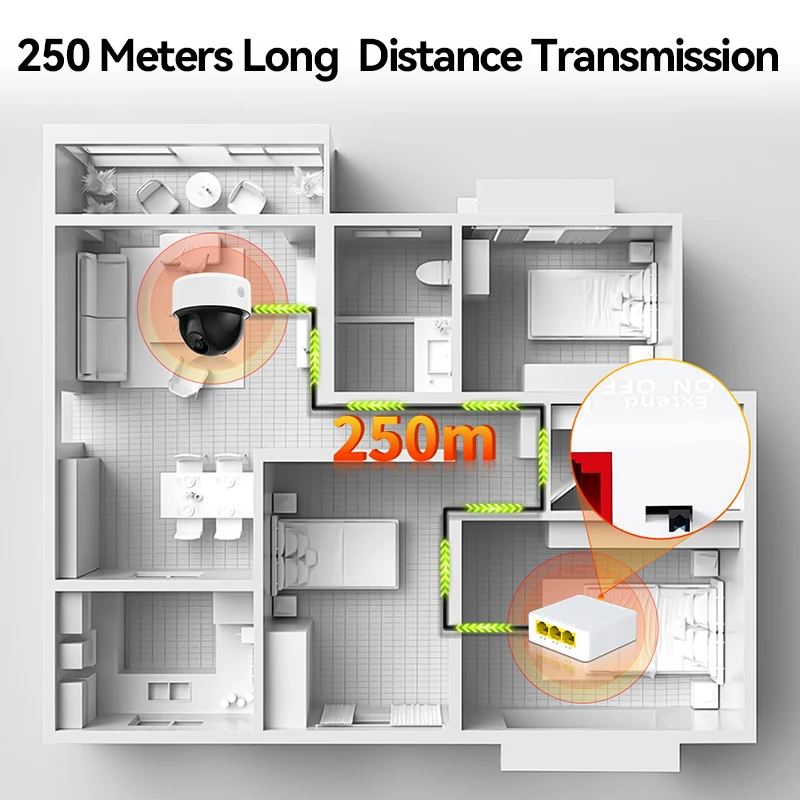 HORACO 3 porte 100M POE Extender 100M Switch di rete Ripetitore IEEE802.3af/at Plug & Play per Switch PoE NVR Telecamera IP AP