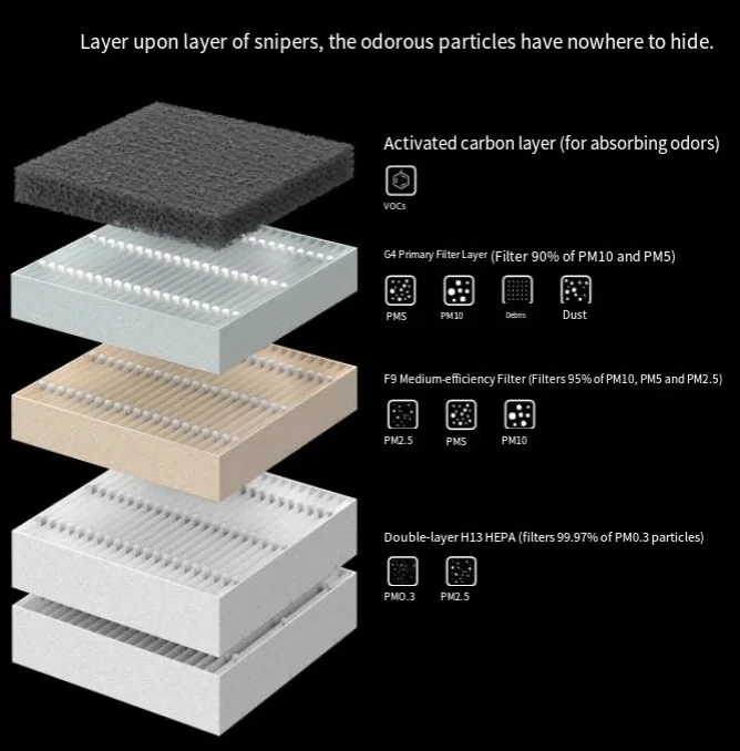 Suitable for Tuozhu A1/A1mini Sealing, G1 Sealing Filter Cartridge