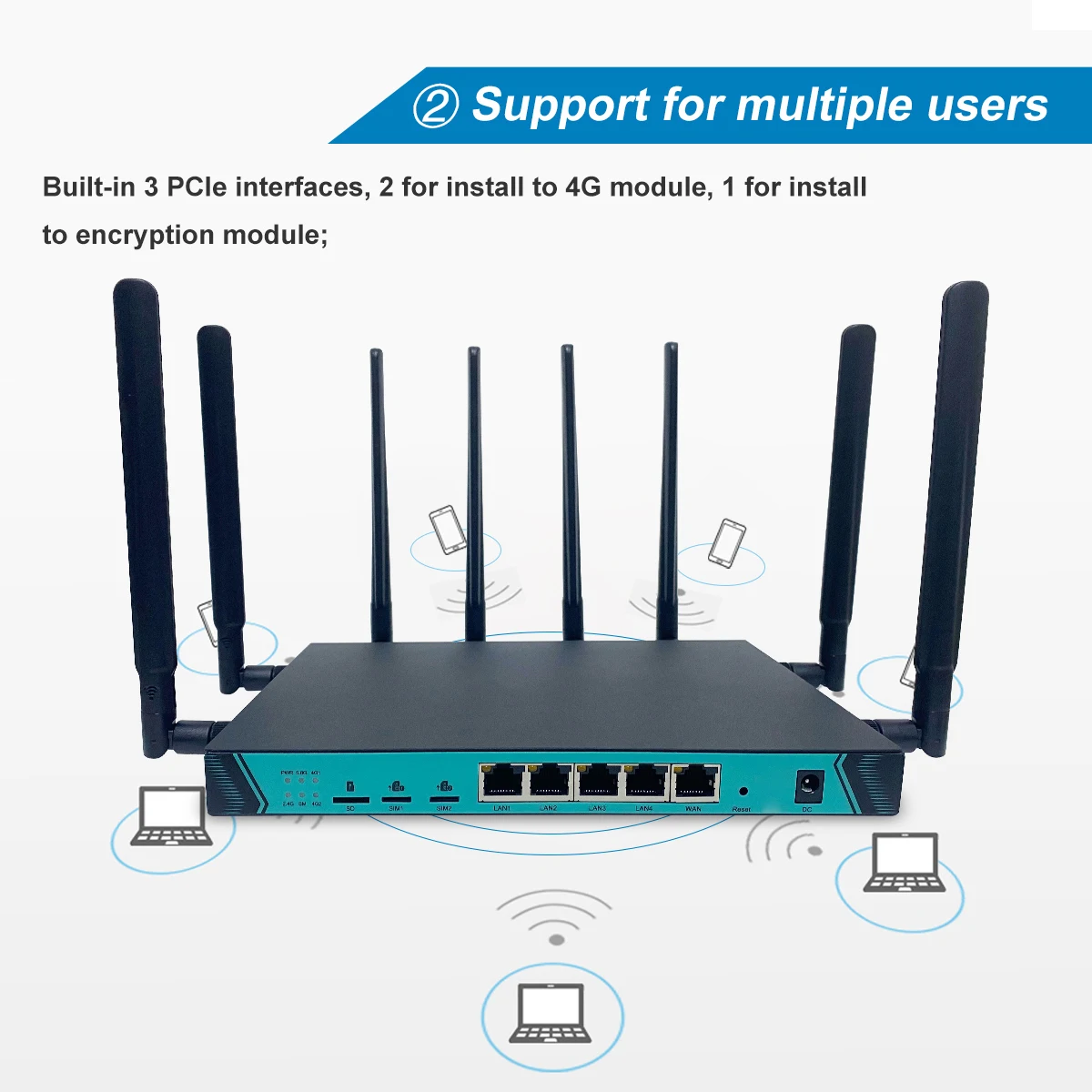 Imagem -04 - Lte Modem Router Wifi Antena Roteador Removível 1200mbps Cartão Dual Sim x Lan 2.4ghz 5ghz 16mb 256mb Zbtlink4g