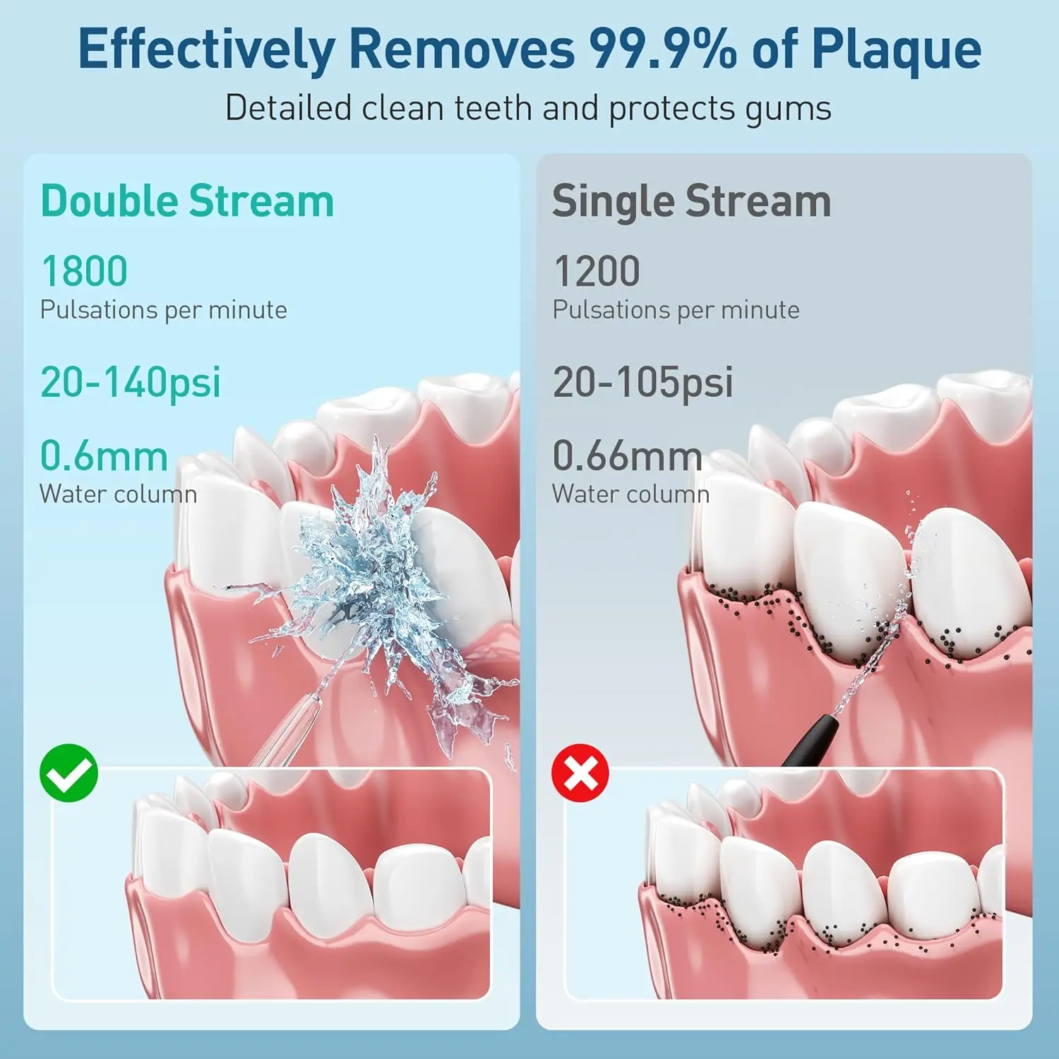 Hilo dental de agua para gatos y perros - 5 puntas, portátil - imagen 2