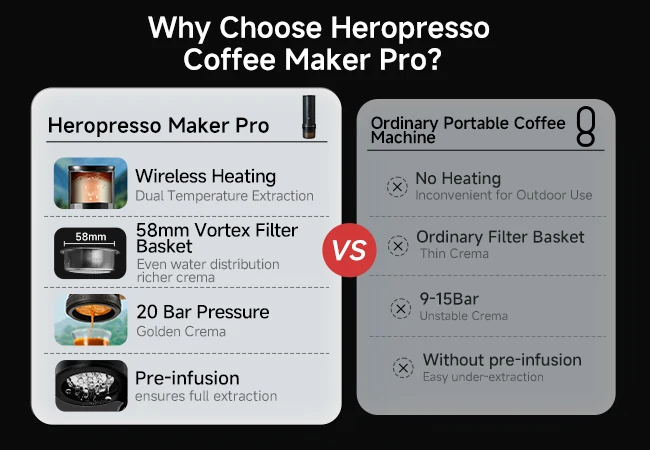 ZeroHero Wholesale 58mm High-quality Espresso Machine Multifunctional Portable Mini Coffee Maker