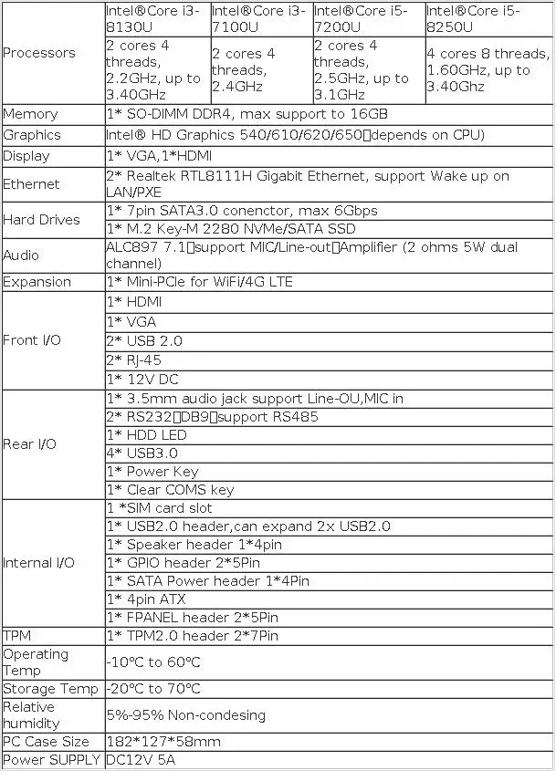 Fanless Industrial Mini PC Intel Core 6th 7th 8th CPUs 2x COM RS232 RS485 2x GbE Win10/11 Linux 4G SIM WiFi GPIO TPM Expansion