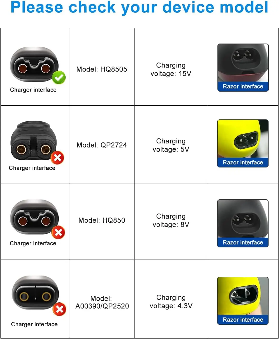 15V for Philips Shaver Charger HQ8505 Cable for Philips Norelco Series 3000, 5000, 7000, 9000, One Blade QP6651 BT5502 BT9810