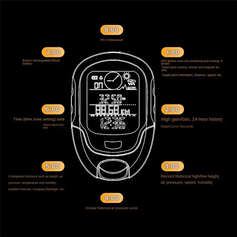A31Z-SUNROAD Handheld Digital GPS Navigation Altitude Meter