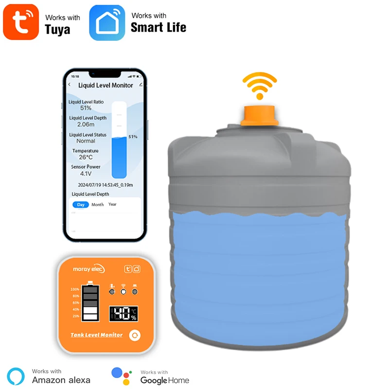 

Ультразвуковой датчик уровня жидкости Tuya Smart WiFi, монитор резервуара, светодиодный дисплей, оповещения в реальном времени через приложение Tuya для домашней автоматизации