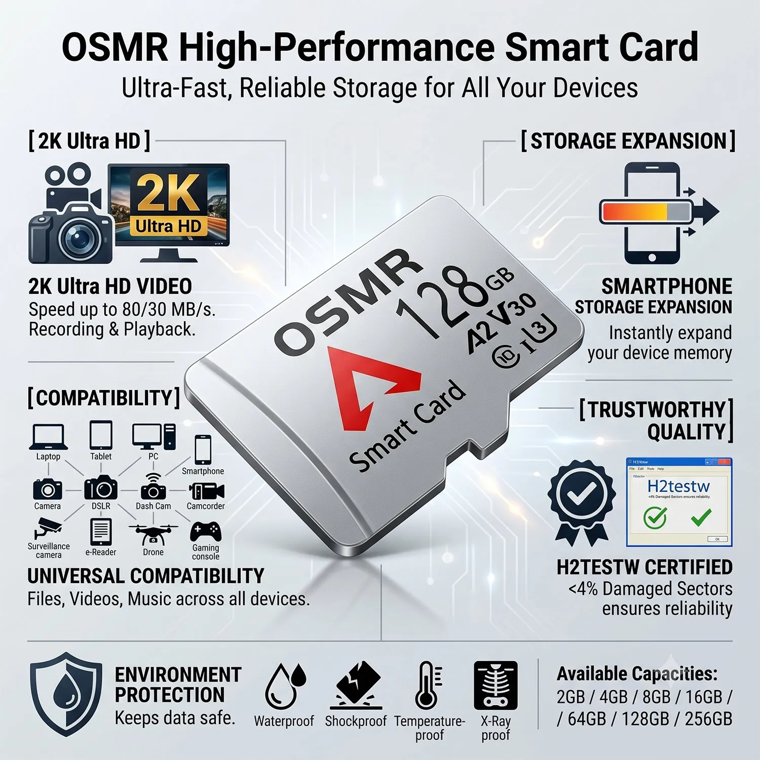 Memory Card 32GB Mini SD Card 64GB 128GB 256GB Mini SD C10 TF card for Mobile Phone Camera for Phone Tablet PC