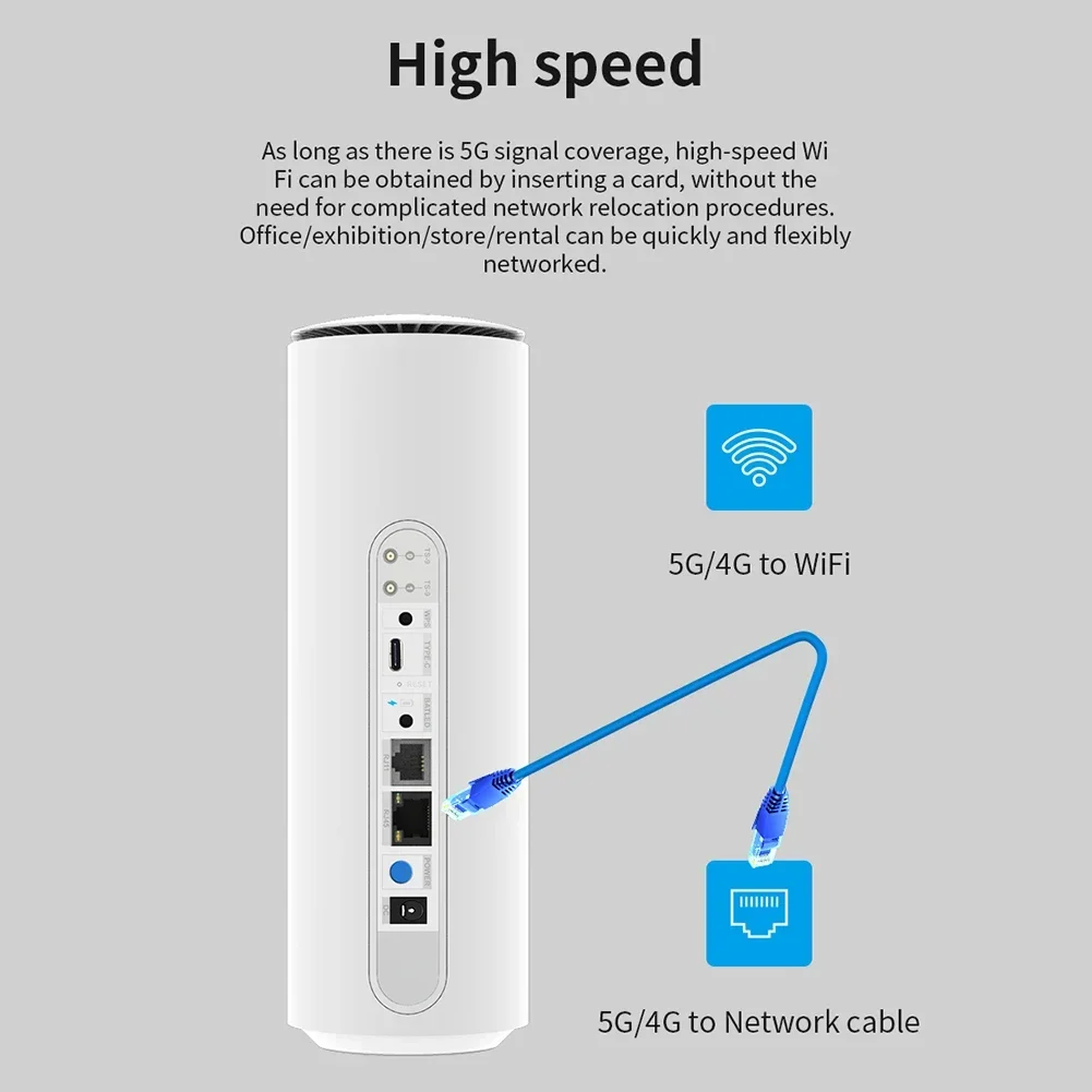 Wireless Router with SIM Card Slot CPE Modem Router Multiple Network Interfaces 5G Router Built-in Multiple Antennas for Work