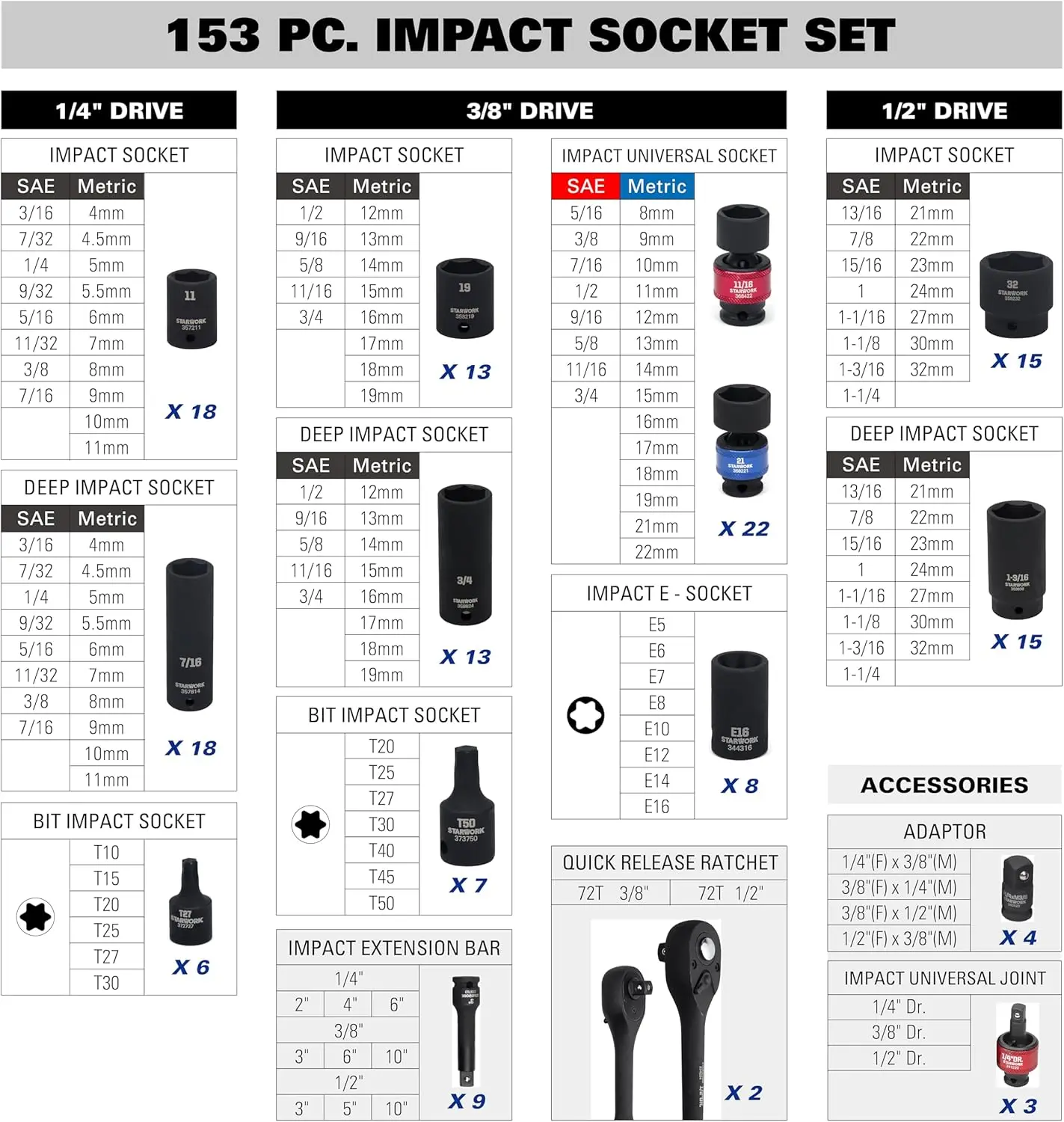 153-Piece Impact Socket Set, Professional, SAE/Metric