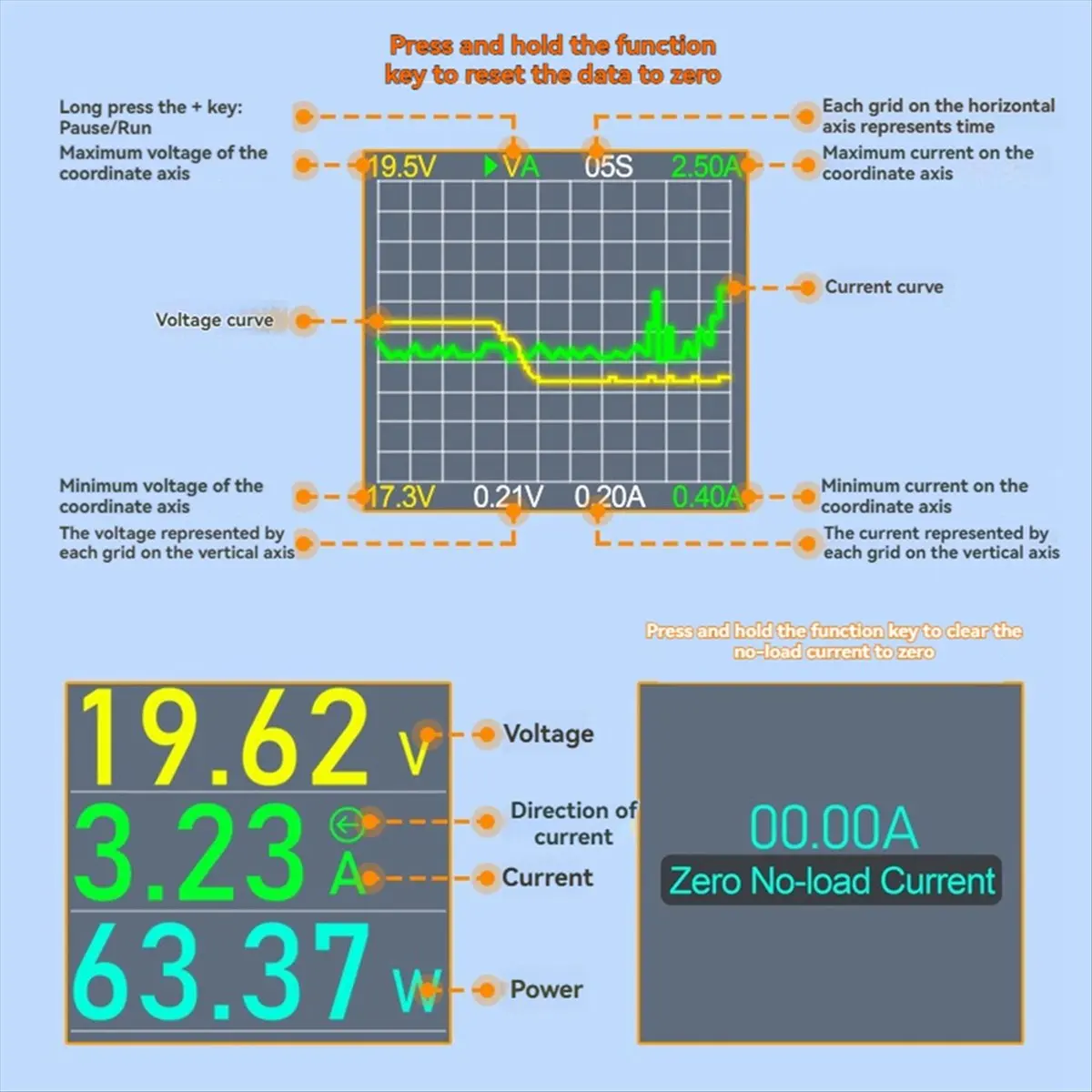 

Punctual- DT550 600W Digital Voltage Current Tester DC5.5x2.5mm Interface Digital Power Meter Power Capacity Meter DC4.5-50V B