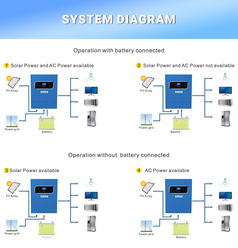 Inverter Ibrido 11kW 48V Con 2 Ingressi FV – Funziona Anche Senza Batteria, Onda Sinusoidale Pura Con WiFi E BMS