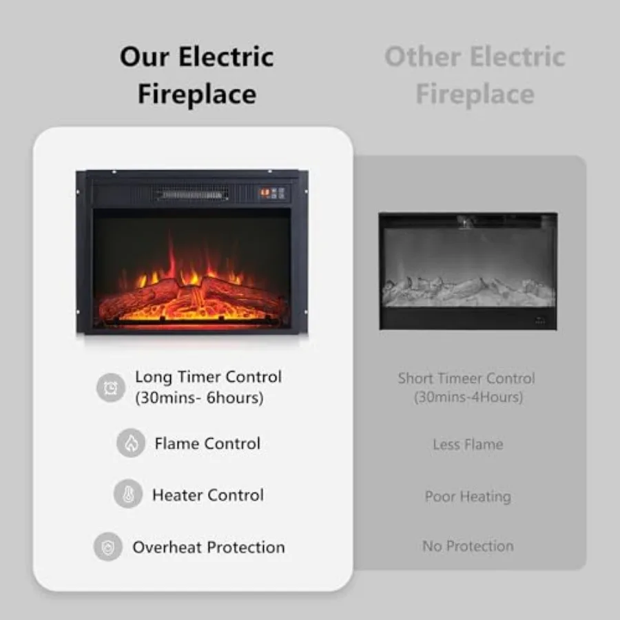 23 Electric Fireplace Insert with Remote Control 3 Flame Settings Heater Functionality Low Noise Operation 6-Hour Timer Overhea