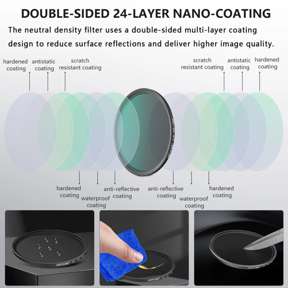 ARTCISE Fixed ND Lens Filter (ND8/ND16/ND32 Fixed Neutral Density Filter), Double-sided 24 Multi-Layer Coatings,for Camera Lens
