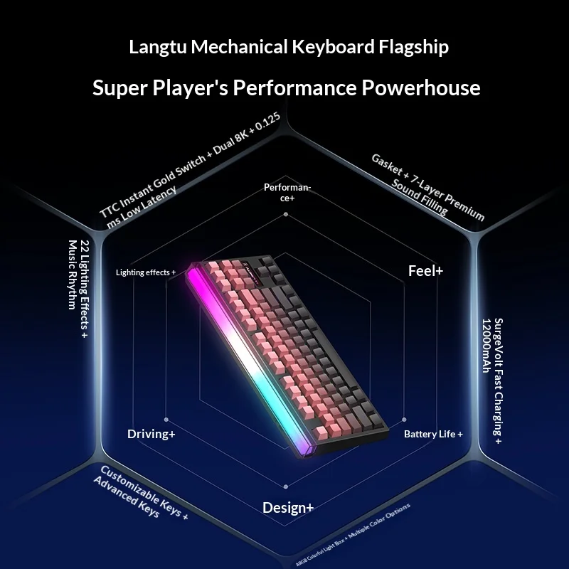 LANGTU T87 Mechanical Keyboard High Performance 8000Hz Polling Rate Wireless Low Latency Connection Support RGB MT SOCD TGL