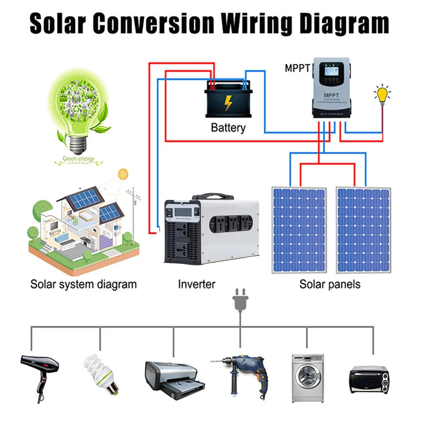 Inversor 12v 24v 48v 72v Para A Ac 110v 220v Onda Senoidal Pura 3000w Inversor de onda sinusoidal pura bancos de energía Inversor Solar