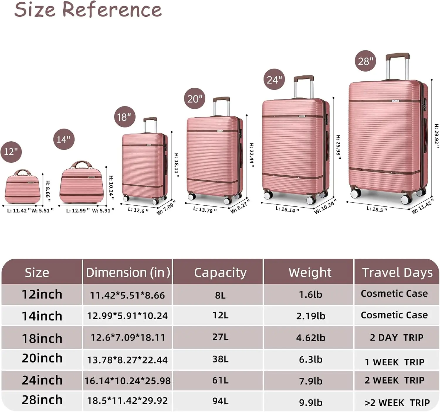 Luggage Sets 6 Piece With Two Cosmetic Case, Expandable(Only 28 & 24"") Hardside Luggage With 360° Spinner Wheels, Durable