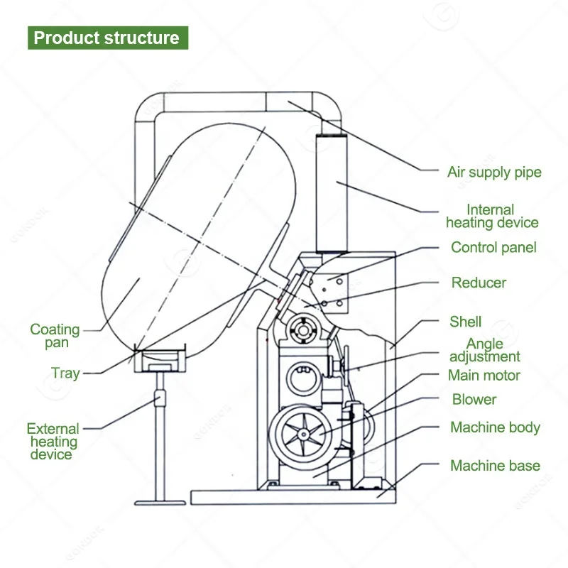 حلوى الطبل كاندي اللوز الغذاء الجوز عناب آلة طلاء الشوكولاتة الفول السوداني الصغيرة للبيع