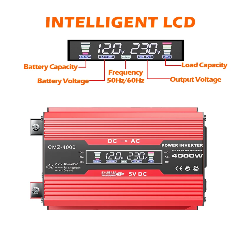 Complete Solar Panel Power System Kit, DC12V To AC110V 220V Power Inverter + PWM For Equipment Equipment Charging