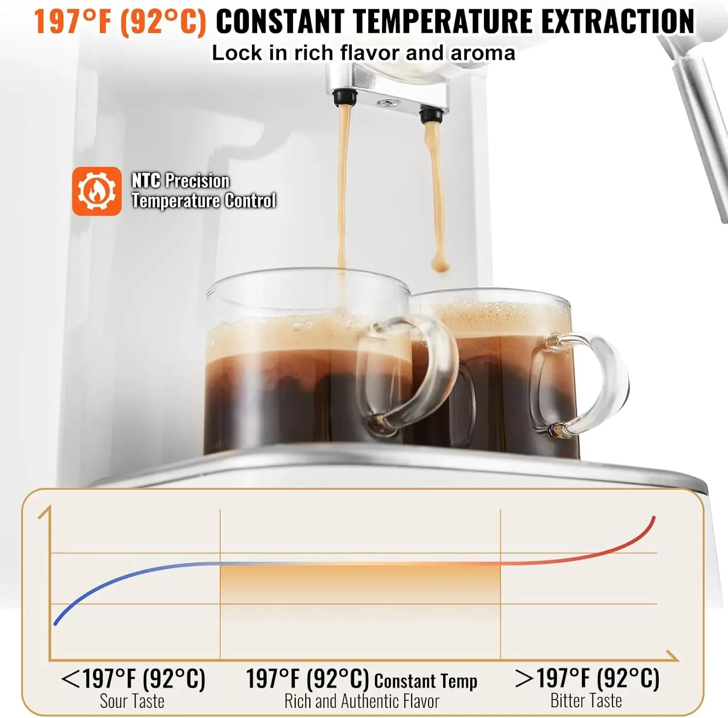 Espressomachine, 15 bar semi-automatische espressomachine met melkopschuimer stoomstokje, professionele cappuccino