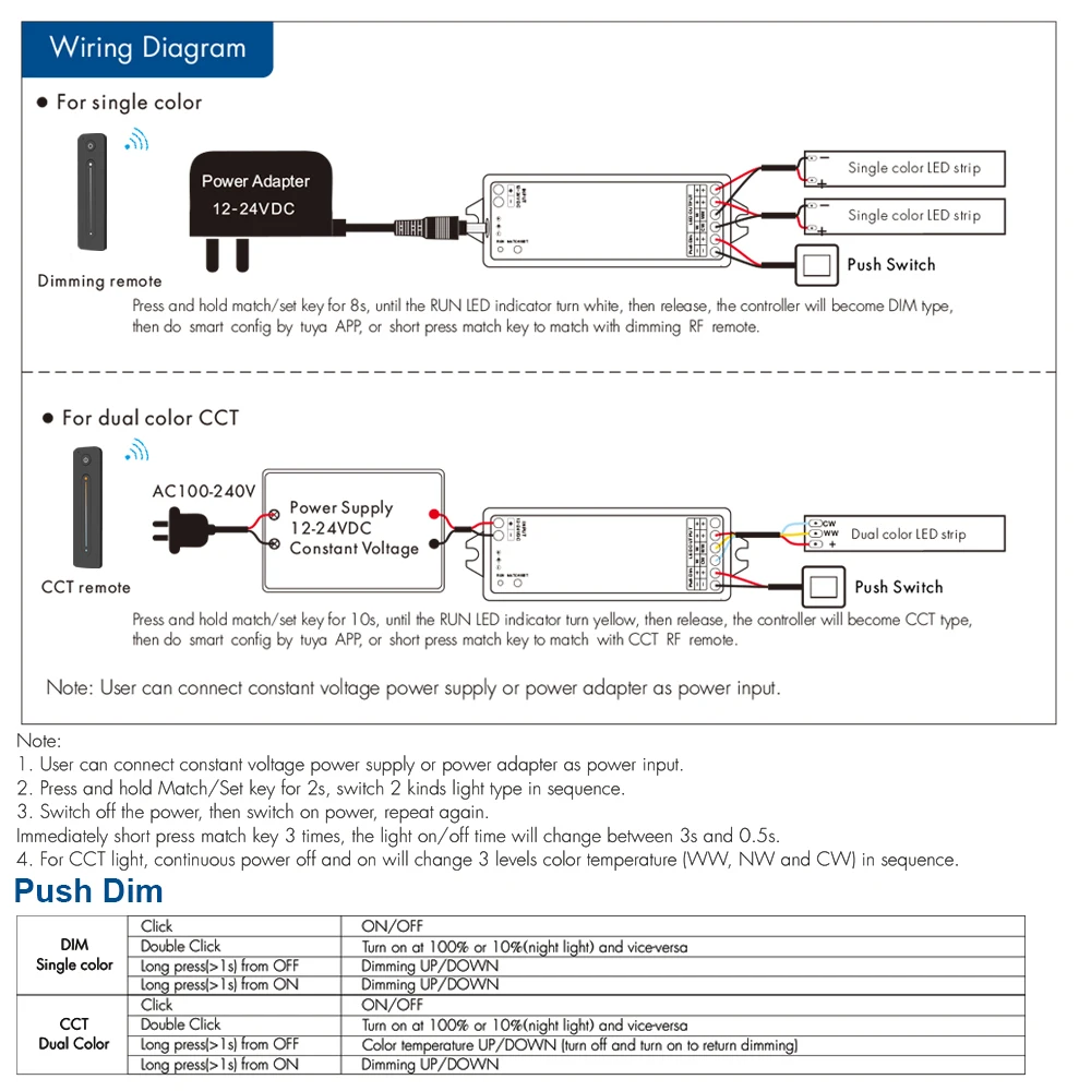 Imagem -05 - Zigbee-controlador rf 2ch Led Voz Smart Dimmer 12v 24v 36v Strip Dimming Kit sem Fio Controle Remoto 2.4g rf