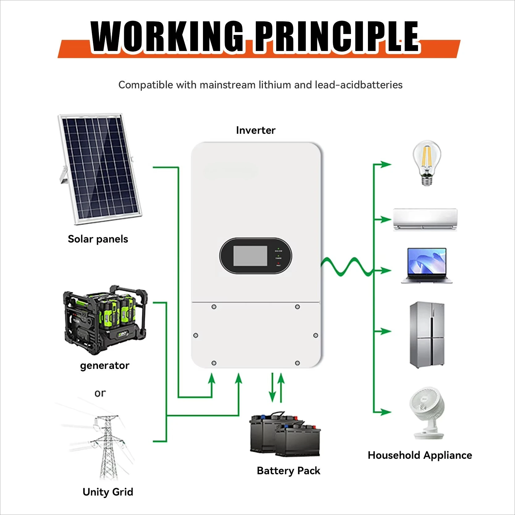 High Power 8000W 10000W Solar Inverter 8kw 10kw Hybrid Single Phase Solar Inverter with Wifi