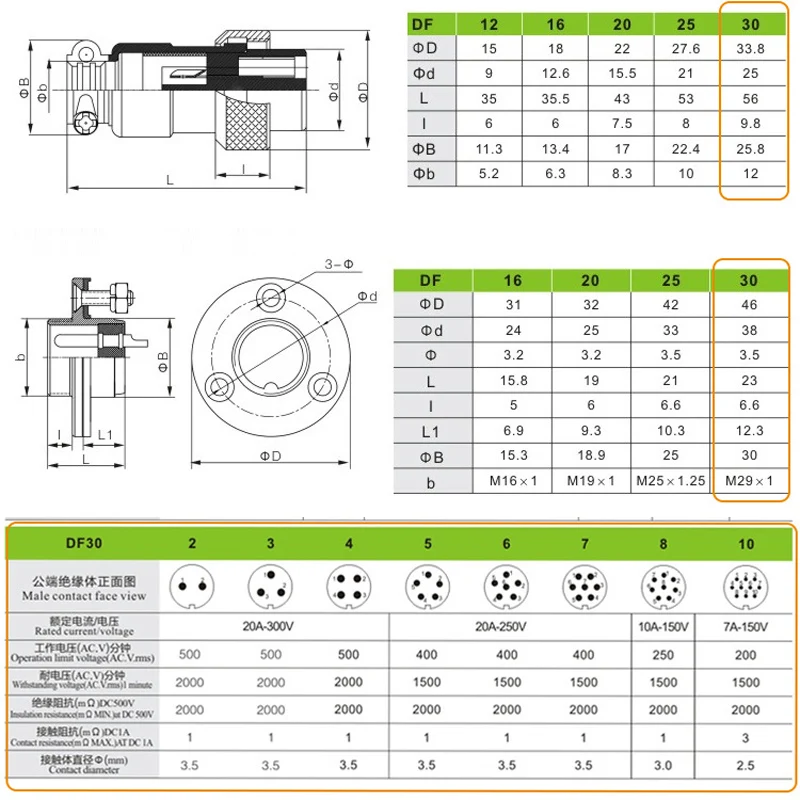 1 مجموعة 2 قطعة DF30 GX30 الطيران موصل 2 3 4 5 7 8 10 14 دبوس أنثى التوصيل و ذكر المقبس التعميم شفة موصل الأسلاك الكهربائية