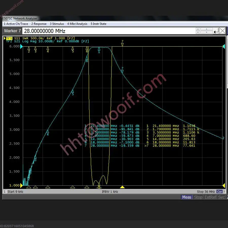 Filtro passa banda 21 MHz 15 m (BPF) - Filtro LC da 200 W per comunicazione a onde corte