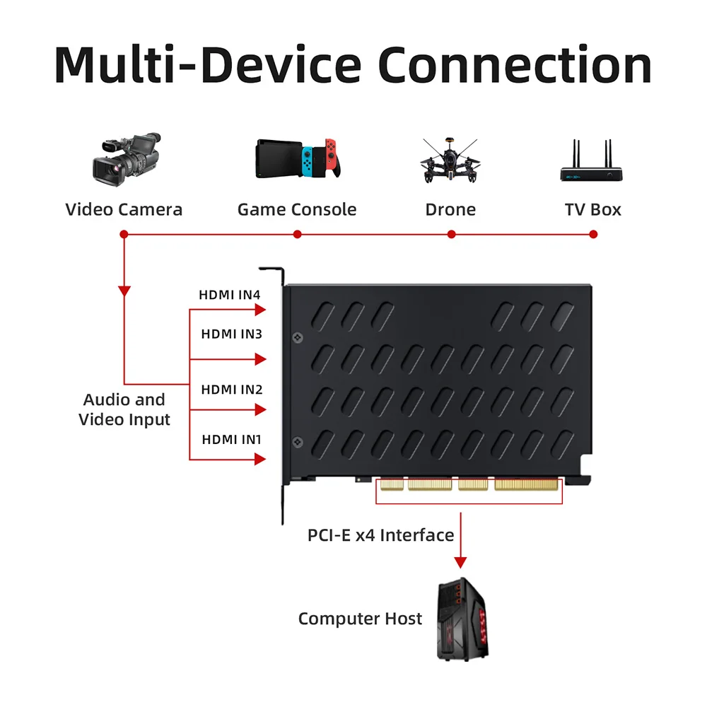 Tarjeta de captura de vídeo HDMI Unisheen UC3540H-4K30 4 canales 4k30 con carcasa Captura de vídeo a computadora