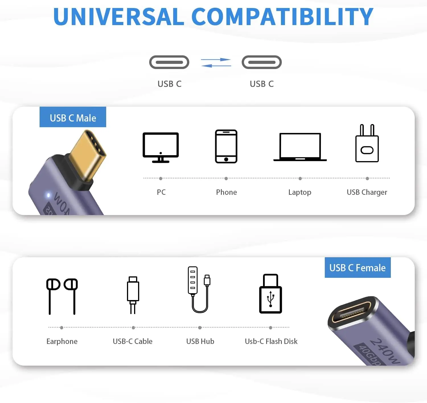 Adaptateur USB C à angle droit 240W, 40Gbps, résistant à 90, mâle vers femelle, en forme de L, avec vidéo 8K @ 60Hz, 2 paquets