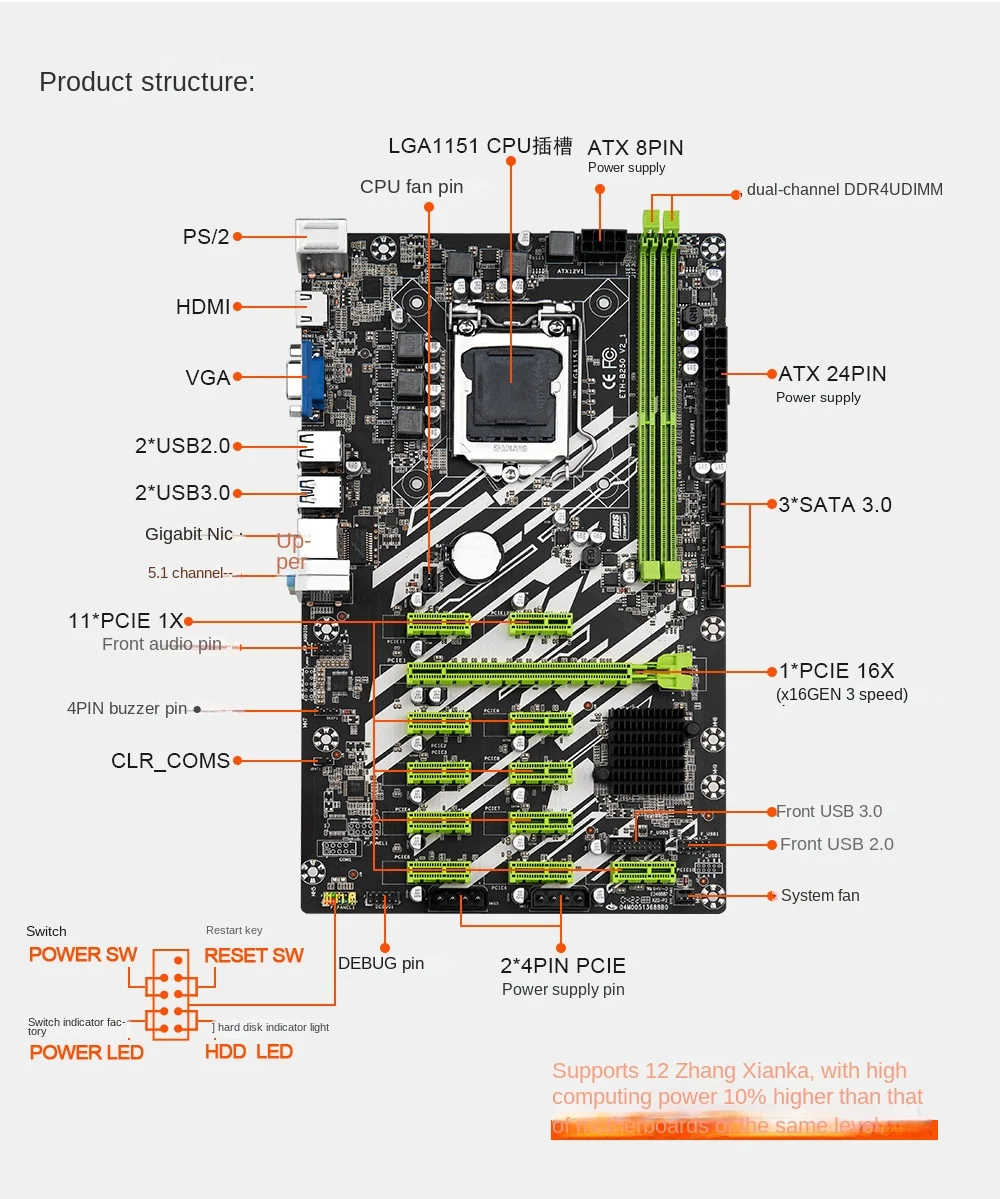 ETH-B250 Computer Moederbord Dual-Channel Ddr4 Memory Lga1151 Processor Cpu Gigabit Netwerkadapter