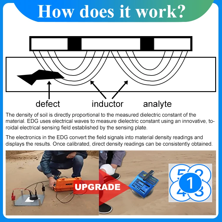 Troxler 3440, tragbares Design, Bodendensitometer, nicht nuklear, Densitometer für Bodentests, Dichteprüfgeräte
