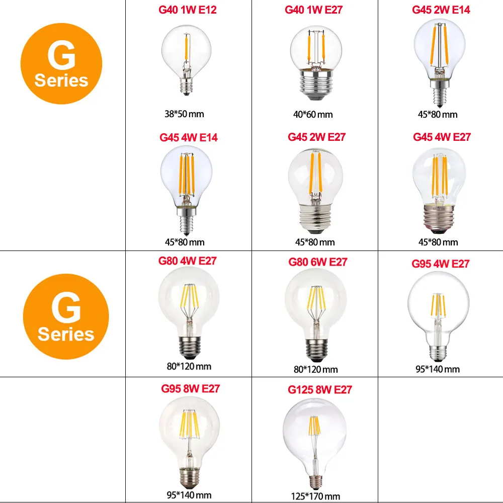 GANRILAND E14 E27 LED Filament Light Bulb Clear Glass Ampoule T16 T20 C7 C35 A19 ST64 G40 G45 G80 1W 2W 4W Vintage Dimmable Bulb