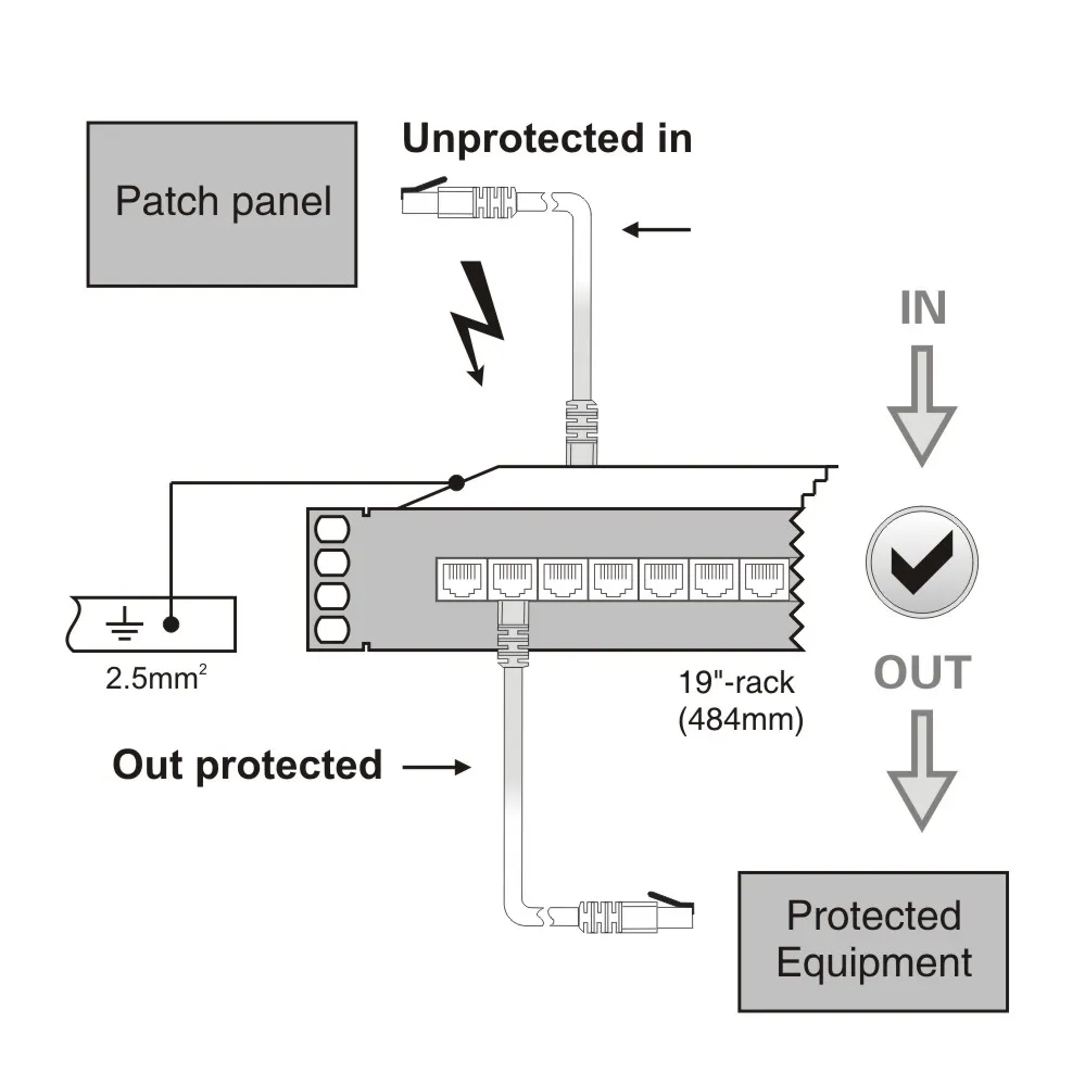 Telebahn 1000Mbps 48V CAT6 19 ''Rack 24 Ports RJ45 Ethernet Gigabit Surge Protector Suppressor POE Device