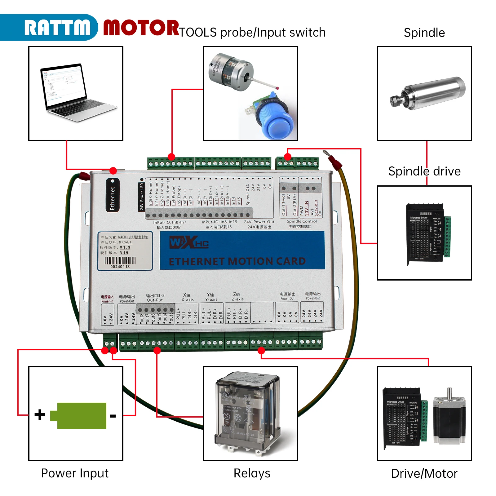 XHC 3 4 6 Axis Ethernet Mach3 CNC Motion Control Driver Card Breakout Board 2000KHz Support WIN XP / 7 /10